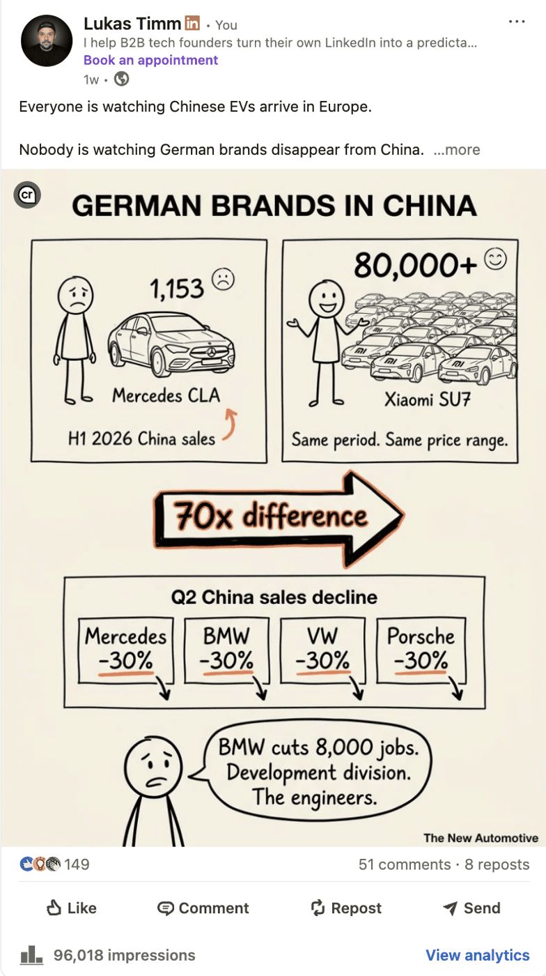 Post: German brands in China, a 70x difference