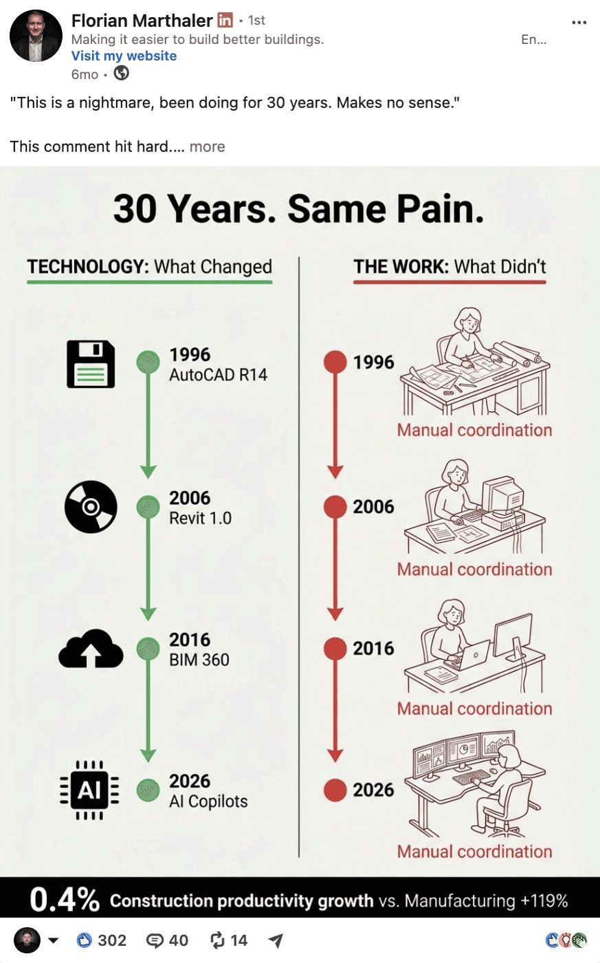 Florian Marthaler post: 30 years, same pain