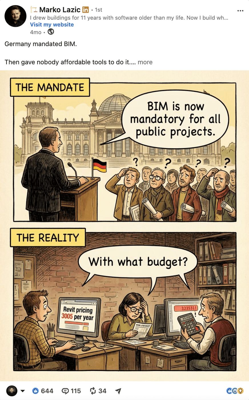 Marko Lazic post: Germany mandated BIM, but with what budget