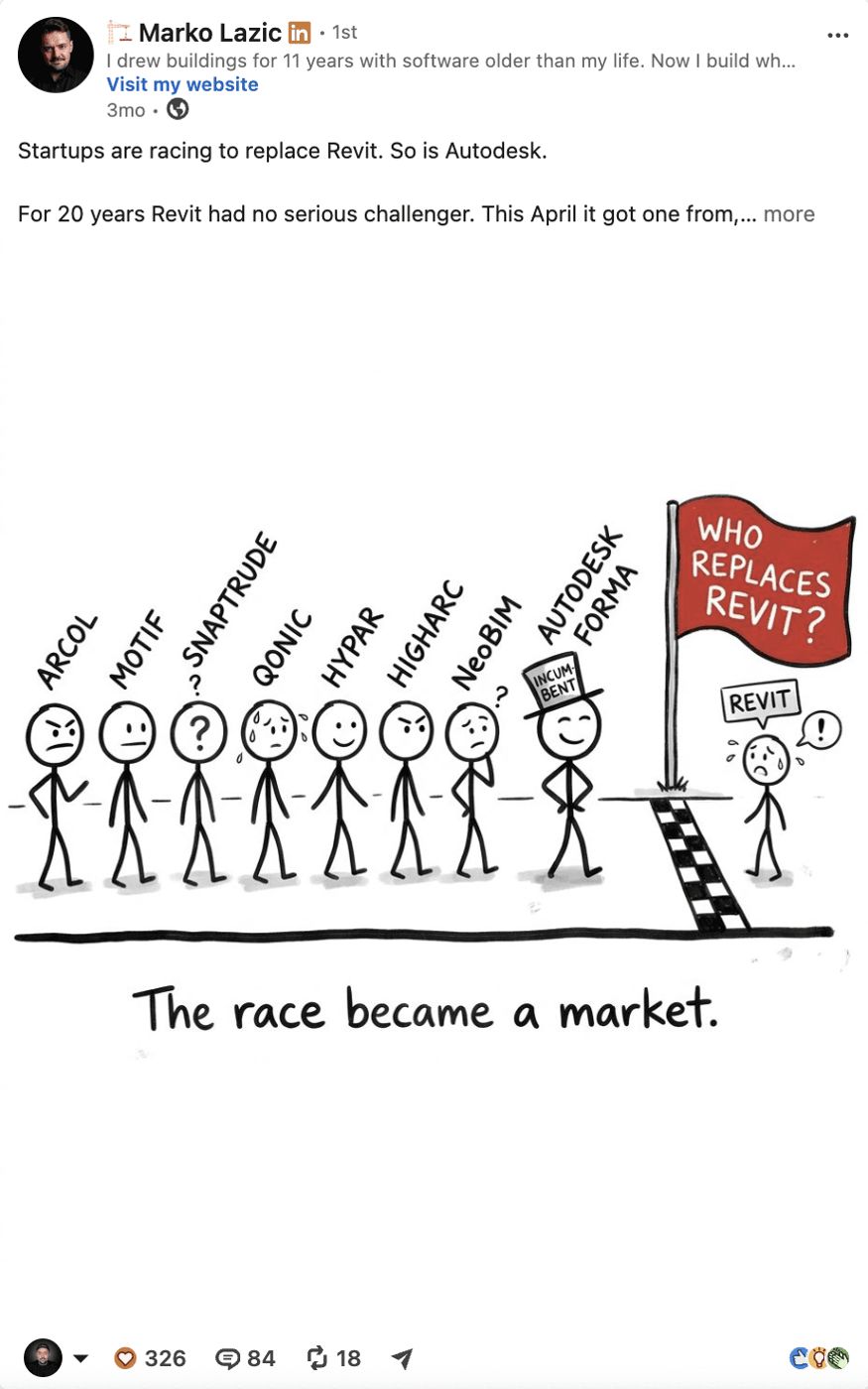 Marko Lazic post: the race to replace Revit became a market