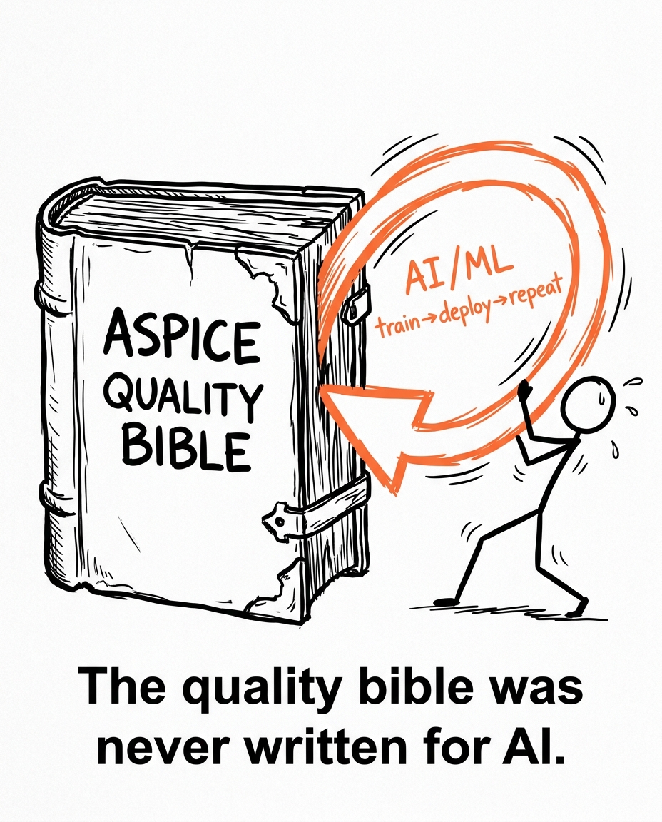 Automotive & mobility software example post visual — reframe post